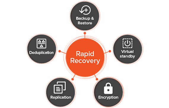 Simplify backup and restore